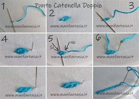 Materiali base per il ricamo a punto croce