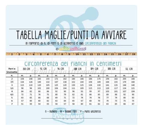 Tabella comparativa misure paracapezzoli Medela