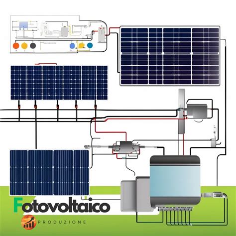 Schema di un impianto fotovoltaico industriale con purificazione dell'acqua