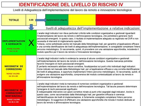 Punteggio di Rischio Cardiometabolico