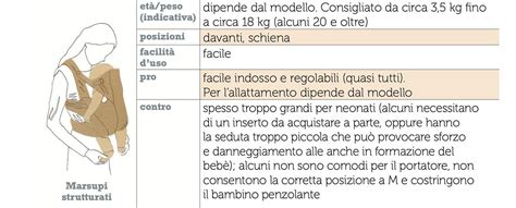 Schema che illustra il concetto di portabebè ibrido, confrontando fascia elastica e marsupio strutturato