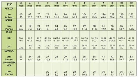 Tabella delle taglie per neonati