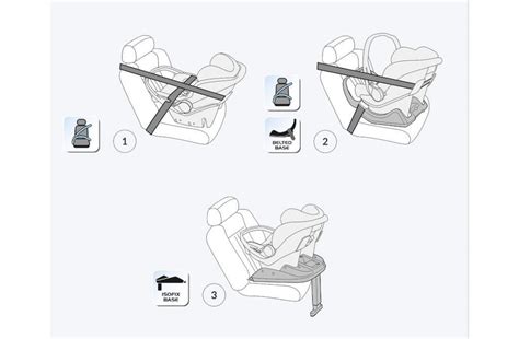 schema grafico di un ovetto auto installato correttamente con base ISOFIX