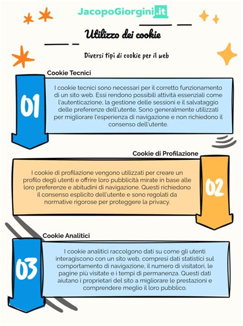 infografica che spiega come disattivare i cookie sui vari browser