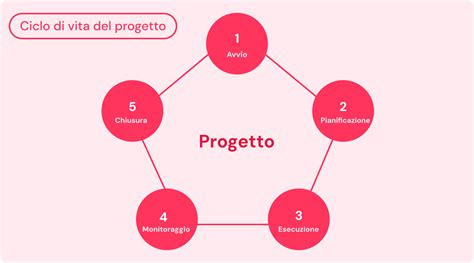 Diagramma che illustra la progressione delle fasi finali di una gara di spada maschile