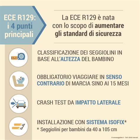 infografica che spiega la normativa R129 e la classificazione per altezza