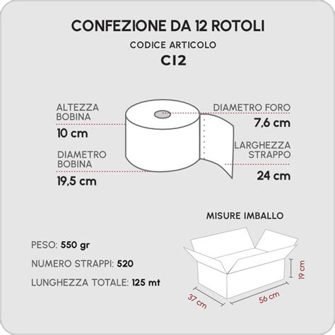 schema tecnico che illustra il corretto posizionamento del rotolo di carta sul supporto laterale del lettino medico