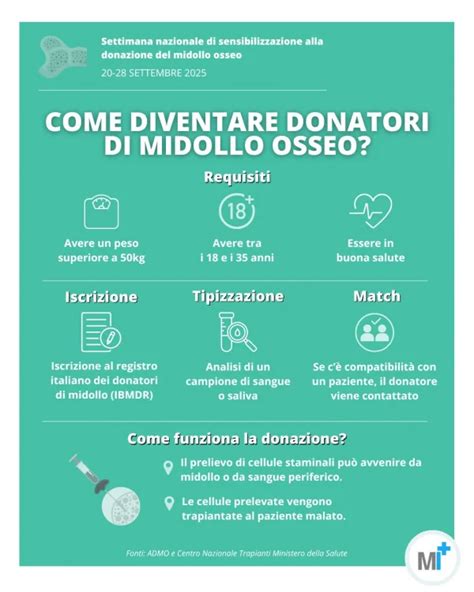 Infografica sui rischi della donazione di ovuli