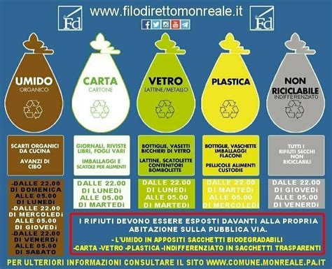 Guida alla raccolta differenziata per famiglie