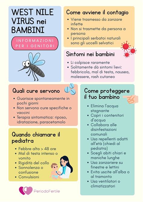 infografica sui sintomi dell'acetone nei bambini