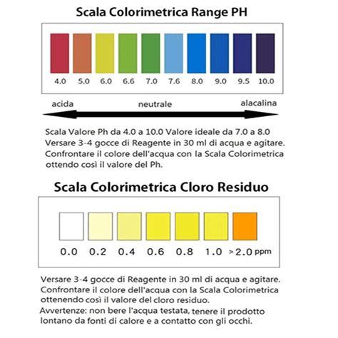 scala colorimetrica ketostix