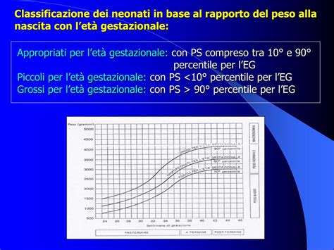 Tabelle di classificazione del peso alla nascita e dell'età gestazionale