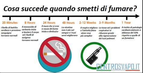 infografica che riassume i benefici immediati dello smettere di fumare durante la gestazione