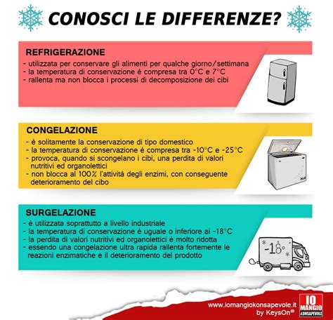 grafico che mostra la corretta conservazione dei prodotti per l'igiene infantile