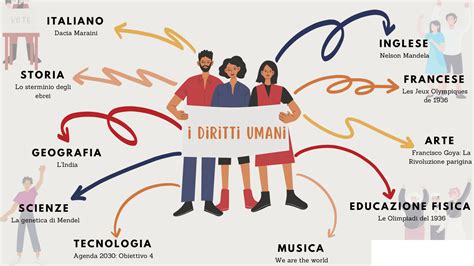 mappa concettuale del bilanciamento tra diritti e obiezione di coscienza