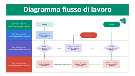 Diagramma di flusso sulla gestione dei contributi statali ai Comuni