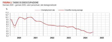Grafico sulla crescita della forza lavoro infermieristica in Liguria