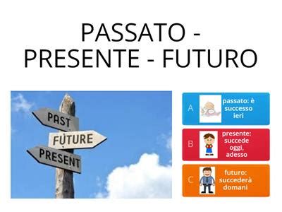 schema grafico rappresentante il rapporto tra passato, presente e futuro nel pensiero di Leopardi