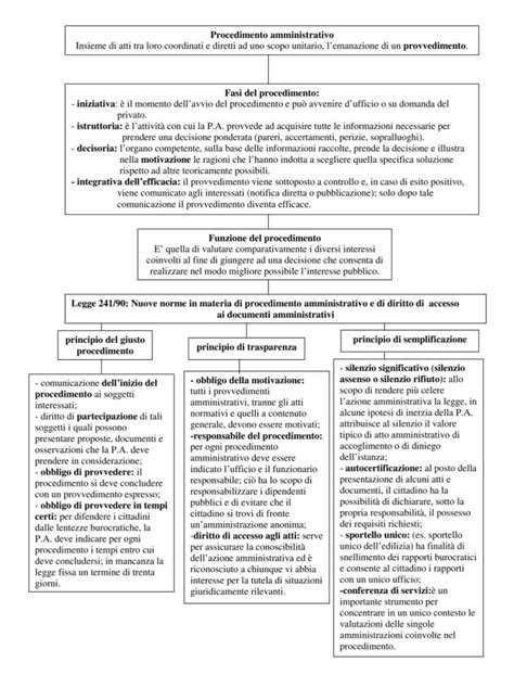 Schema del procedimento amministrativo per l'indennità di maternità