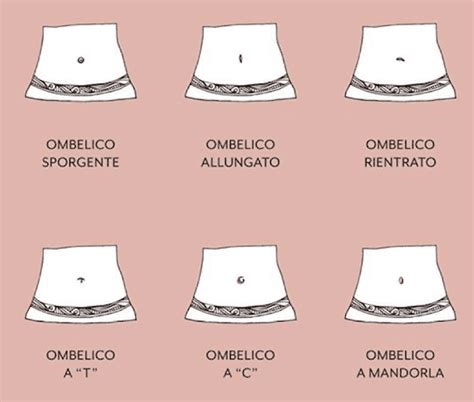 Tipi di ombelico e loro cura