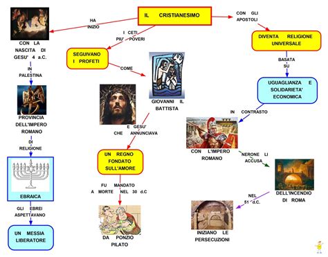 Mappa storica dell'espansione del cristianesimo nel Mediterraneo
