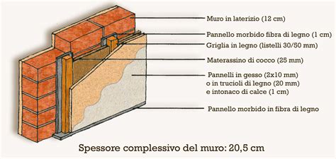 Struttura interna in 3D-mesh di un rivestimento copriseduta