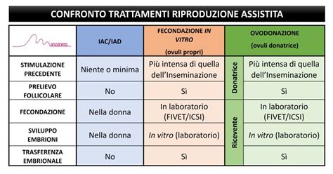 Confronto tra inseminazione casalinga e clinica