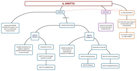 mappa concettuale sulle conseguenze socioeconomiche della negazione del diritto all'aborto