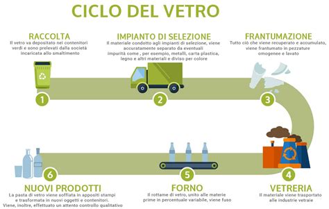 grafico che illustra il ciclo di smaltimento dei pannolini usa e getta