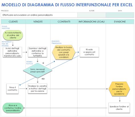 Diagramma di flusso regolamento universitario