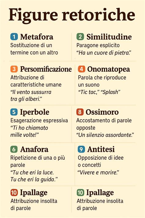 analisi del manoscritto originale con evidenziate le figure retoriche