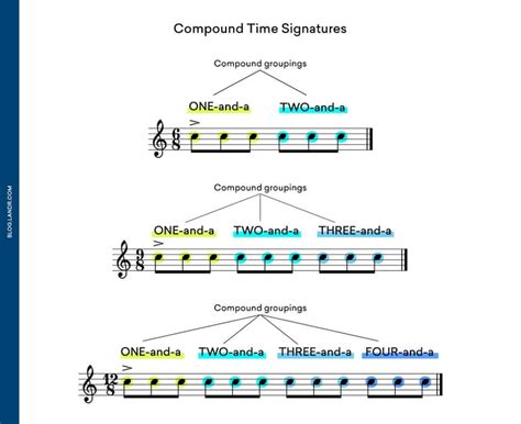 partitura manoscritta del lied schubertiano, evidenziando le indicazioni di tempo e le dinamiche di riposo