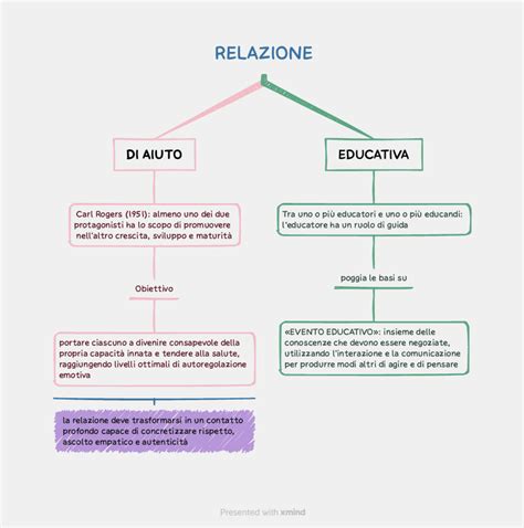 schema concettuale che mette in relazione la struttura circolare del lied di Schubert con le variazioni tematiche della musica russa