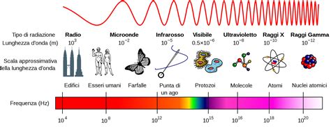 grafica astratta rappresentante onde sonore e frequenze elettroniche
