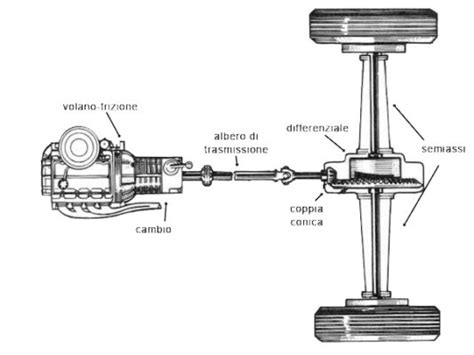 Struttura della culla motore e connessioni alle sospensioni