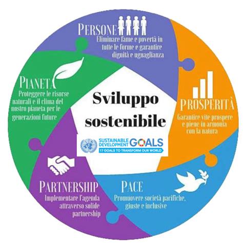 infografica che mostra le sfide dello sviluppo globale e la tutela dei bambini