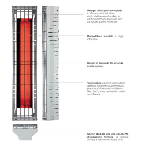 schema distribuzione calore lampada onde medie
