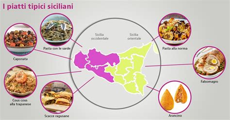 Piatti tipici con peperoncino da diverse culture