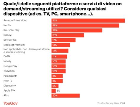 Loghi piattaforme streaming più popolari