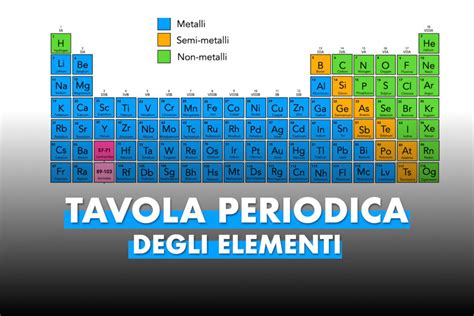 disegno riassuntivo con tutti gli elementi del viso