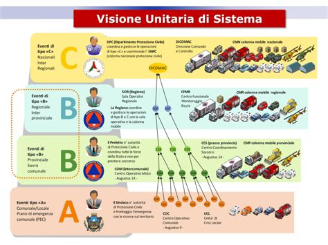 rappresentazione concettuale del sistema di protezione del minore in Italia