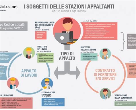 infografica sui tipi di affidamento familiare e residenziale
