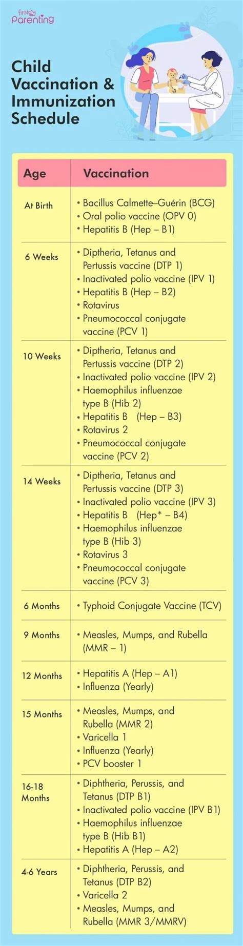 Baby vaccination schedule