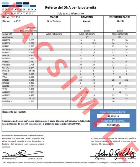 rappresentazione dei diagrammi del DNA utilizzati nei test di paternità