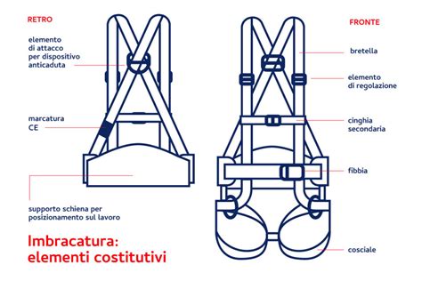 schema dei punti di ancoraggio e distribuzione del carico su un'imbracatura da deltaplano professionale