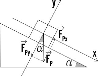 diagramma delle forze in gioco durante una virata in deltaplano: baricentro e centro di pressione