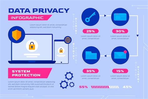 Data privacy and security infographic