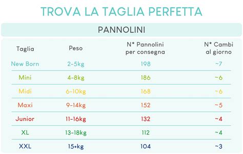 Tabella delle taglie dei pannolini con fasce di peso sovrapposte