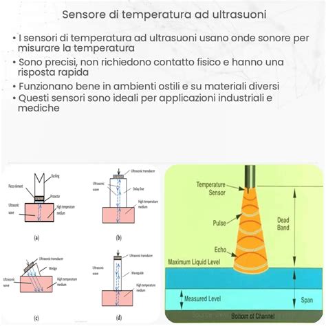 schema del funzionamento degli ultrasuoni in un ambiente domestico per il controllo degli insetti
