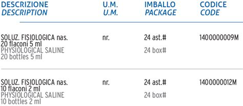 Composizione chimica della soluzione fisiologica